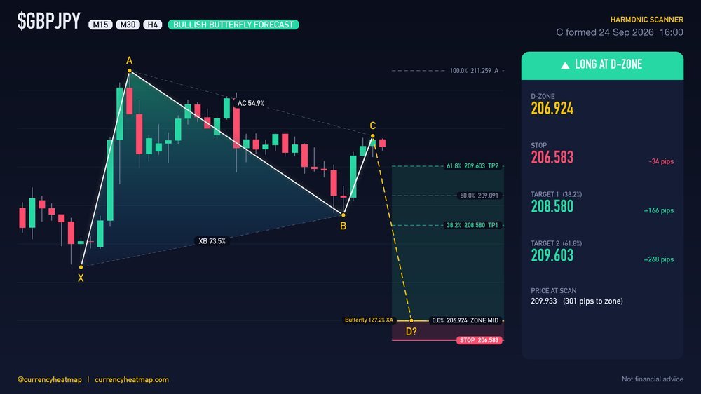 Original GBPJPY H4 long chart map, with entry, stop and targets