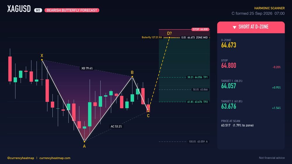 Original XAGUSD H1 short chart map, with entry, stop and targets