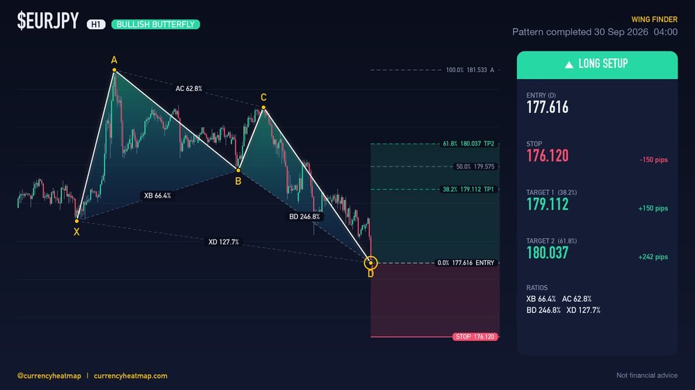 Original EURJPY H1 long chart map, with entry, stop and targets