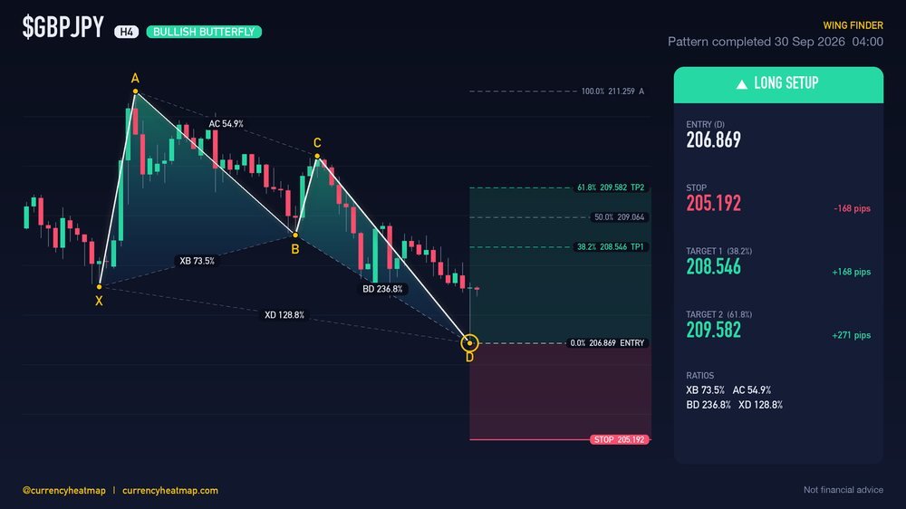 Original GBPJPY H4 long chart map, with entry, stop and targets