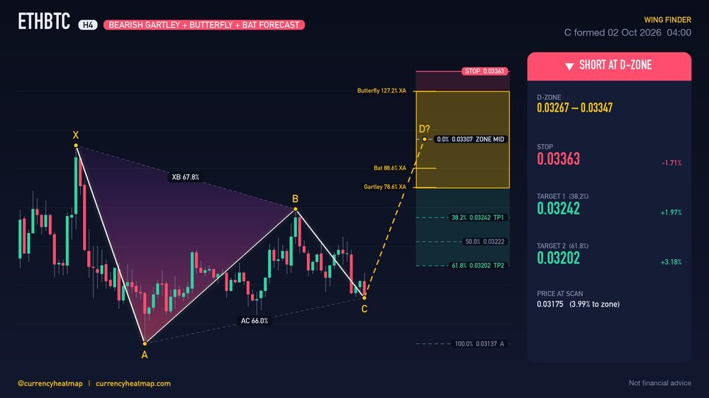 ETHBTC H4 Bearish chart map