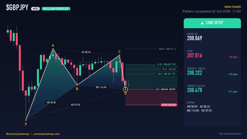 Original GBPJPY M30 long chart map, with entry, stop and targets