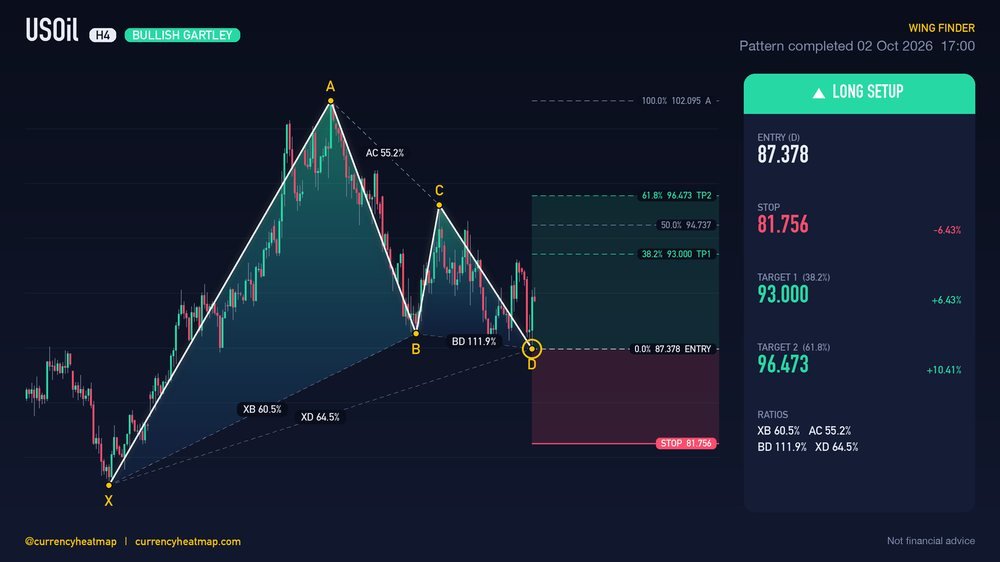 Original USOil H4 long chart map, with entry, stop and targets