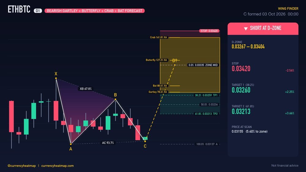 ETHBTC D1 Bearish chart map