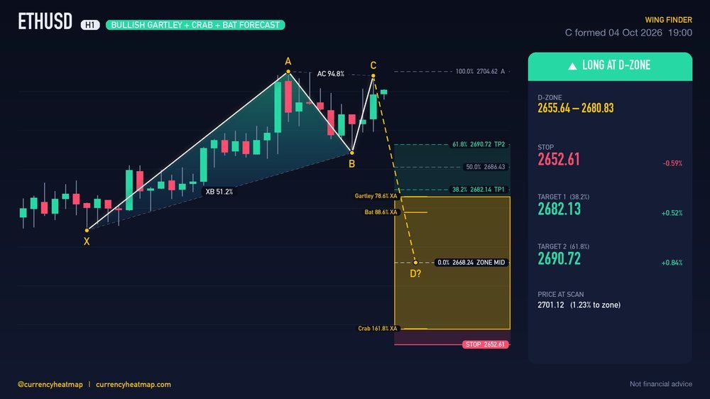 Original ETHUSD H1 long chart map, with entry, stop and targets
