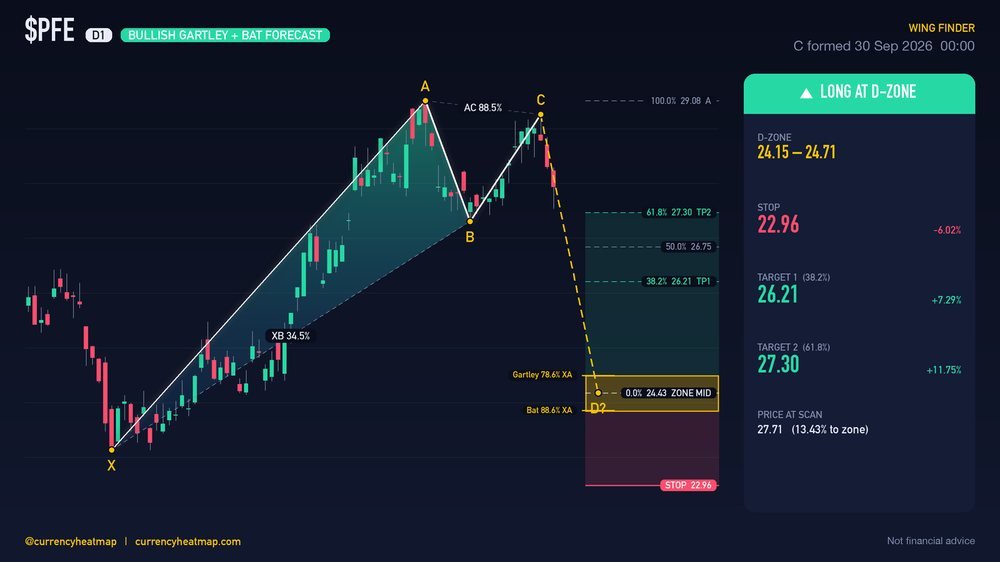 PFE D1 Bullish chart map