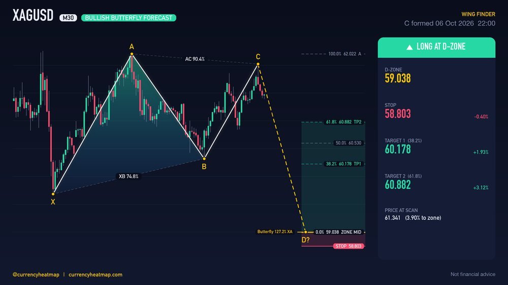 Original XAGUSD M30 long chart map, with entry, stop and targets