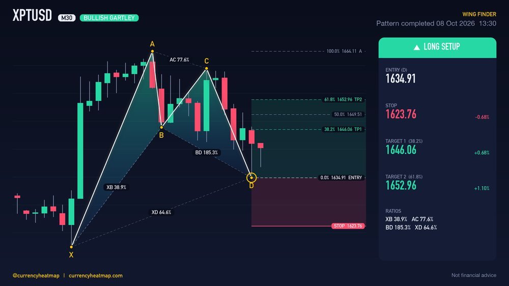 Original XPTUSD M30 long chart map, with entry, stop and targets