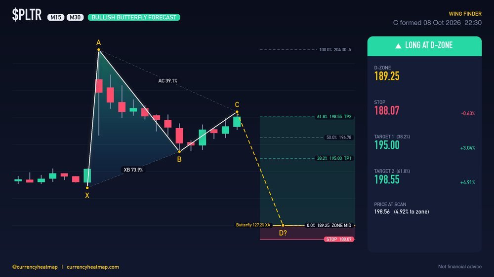 PLTR M30 Bullish chart map