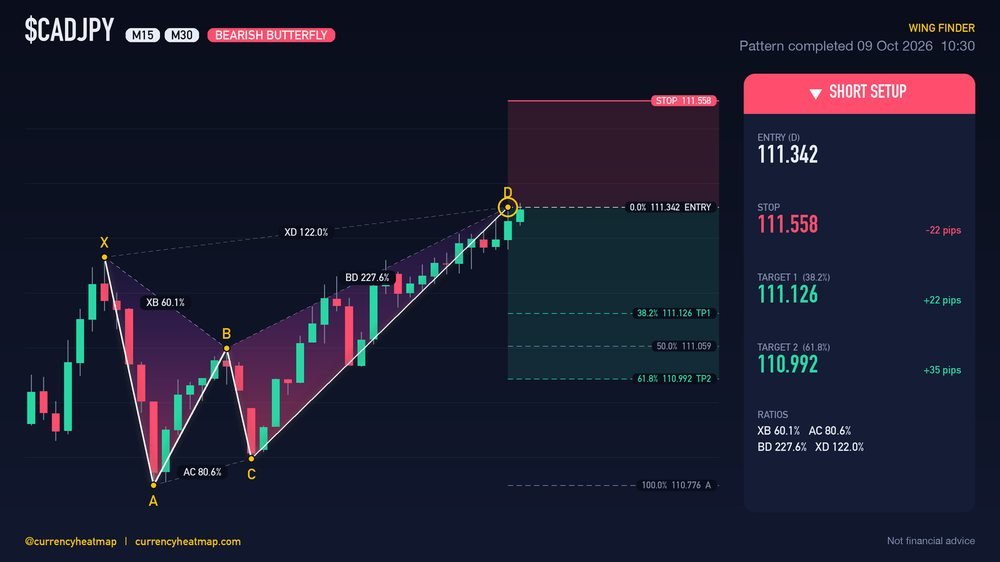 Original CADJPY M30 short chart map, with entry, stop and targets