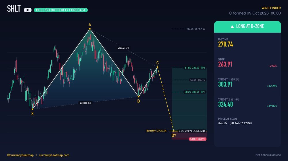Original HLT D1 long chart map, with entry, stop and targets