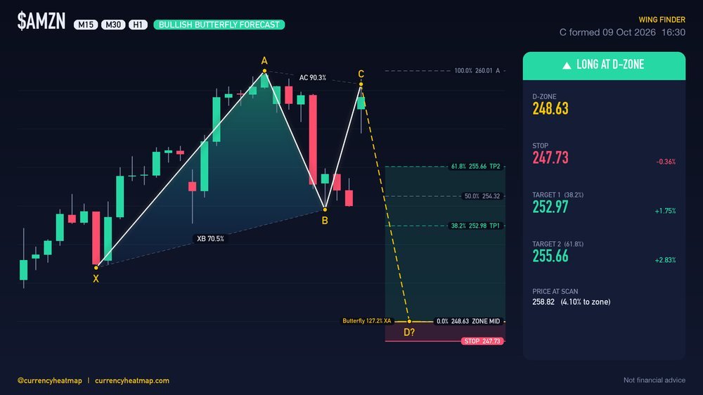 Original AMZN H1 long chart map, with entry, stop and targets