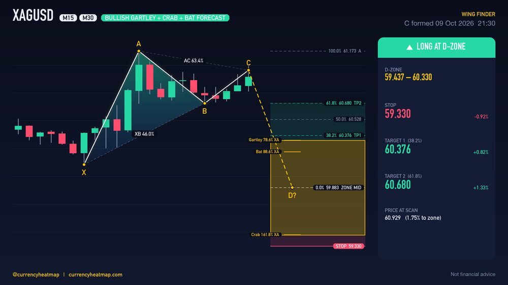 Original XAGUSD M30 long chart map, with entry, stop and targets