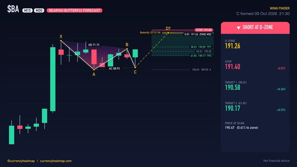 BA M30 Bearish chart map