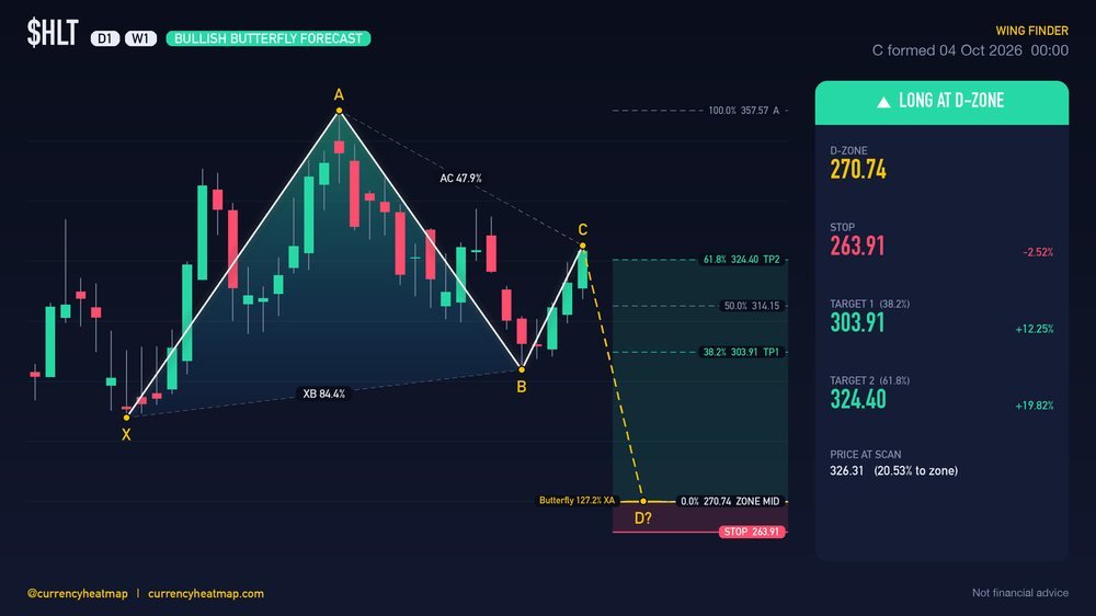 Original HLT W1 long chart map, with entry, stop and targets