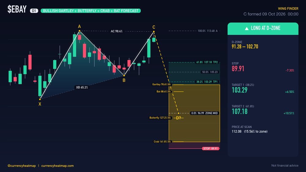 EBAY D1 Bullish chart map