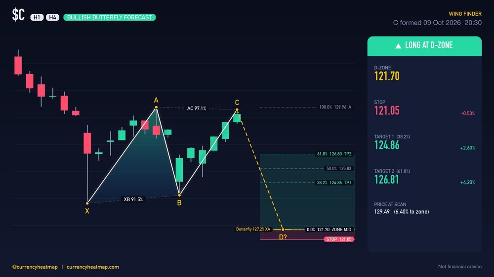 C H4 Bullish chart map