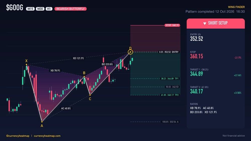 GOOG H1 Bearish chart map