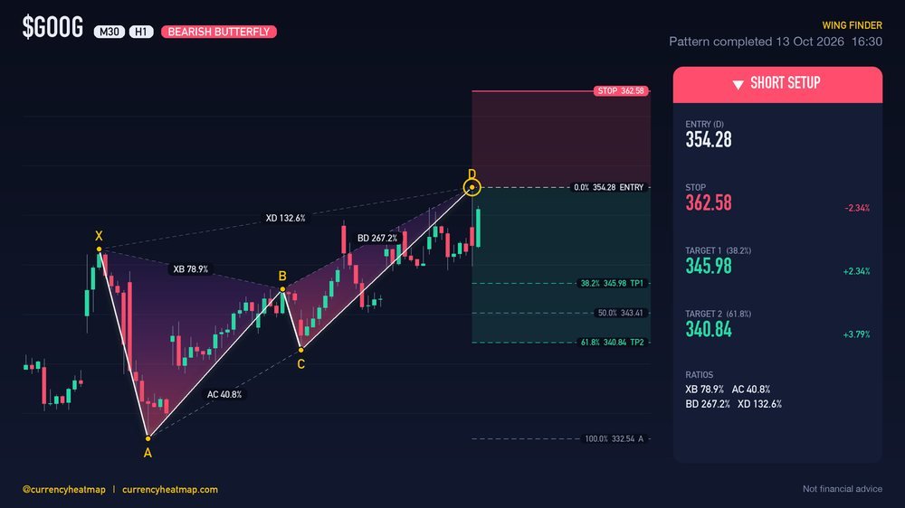 GOOG H1 Bearish chart map