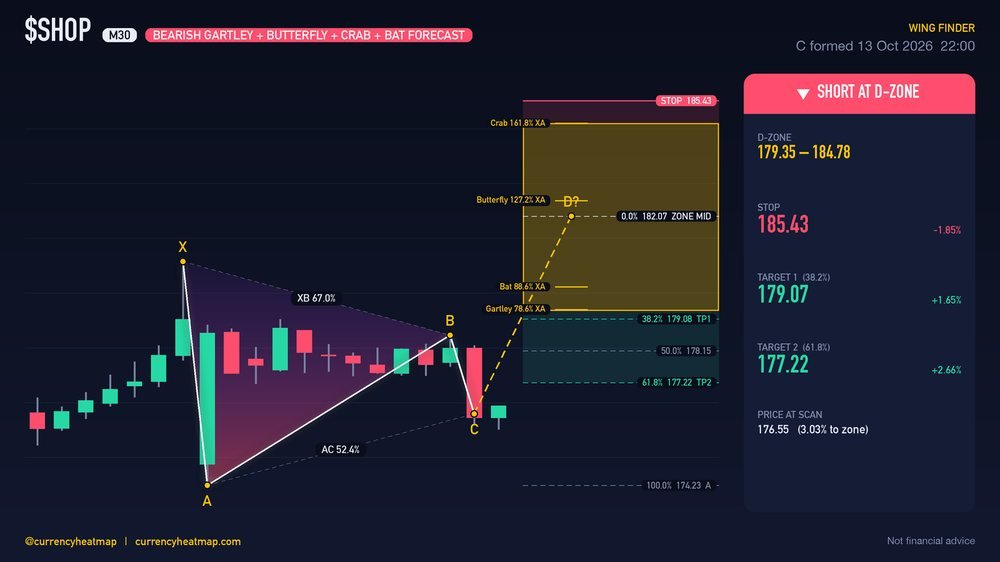 SHOP M30 Bearish chart map