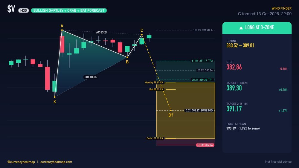 V M30 Bullish chart map