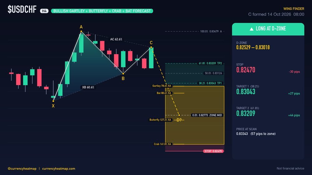 Original USDCHF H4 long chart map, with entry, stop and targets