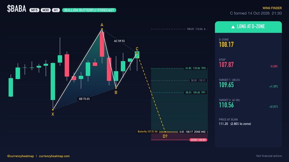 BABA H1 Bullish chart map