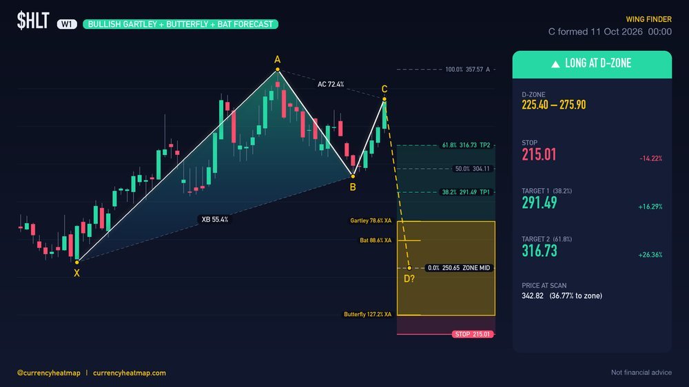 Original HLT W1 long chart map, with entry, stop and targets