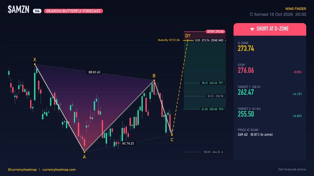 AMZN H4 Bearish chart map