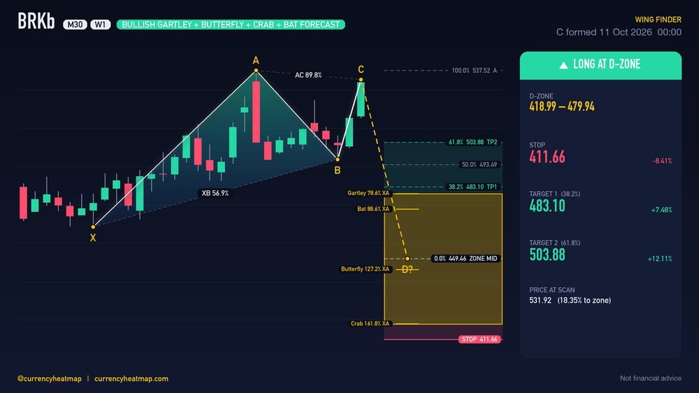 BRKb W1 Bullish chart map