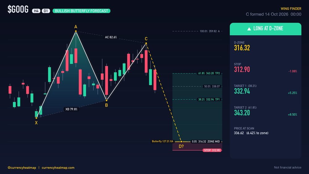 GOOG D1 Bullish chart map