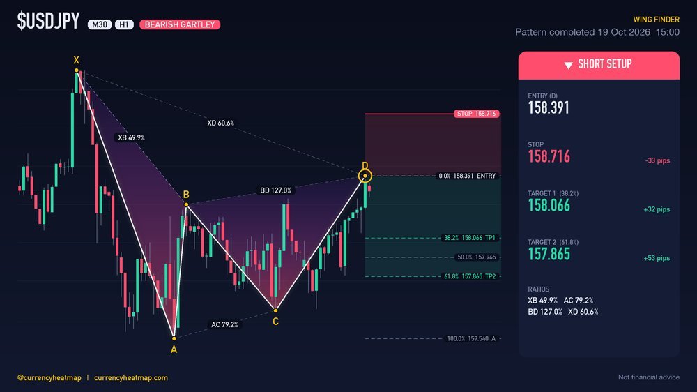 Original USDJPY H1 short chart map, with entry, stop and targets