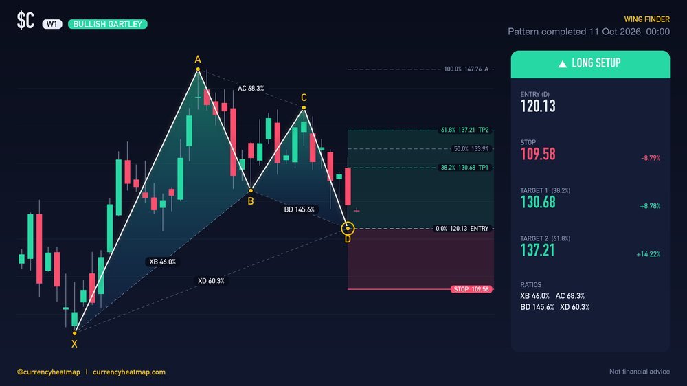 C W1 Bullish chart map