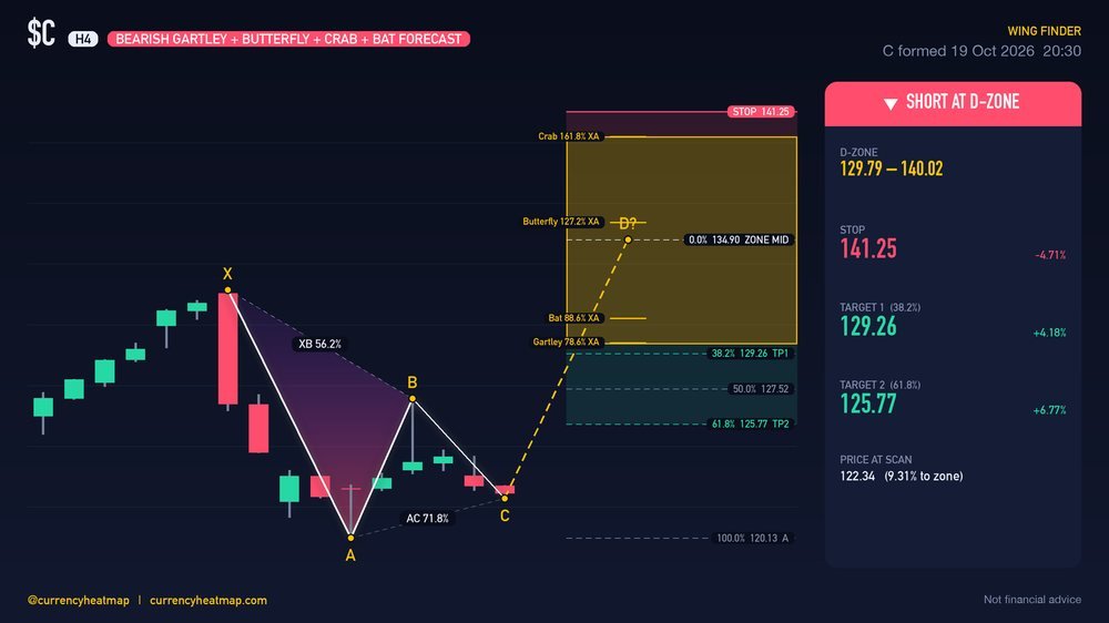 C H4 Bearish chart map