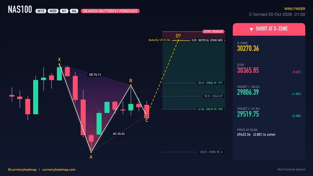 NAS100 H4 Bearish chart map