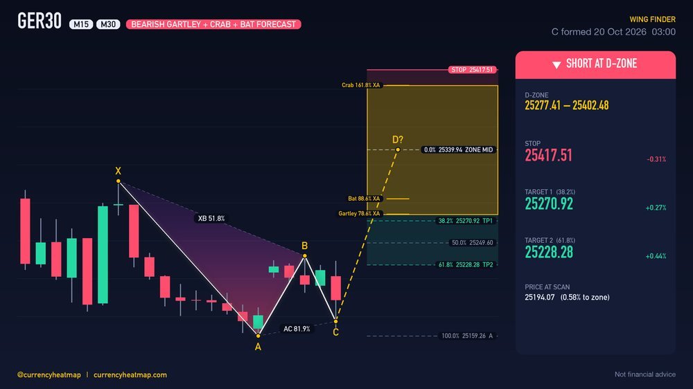 GER30 M30 Bearish chart map