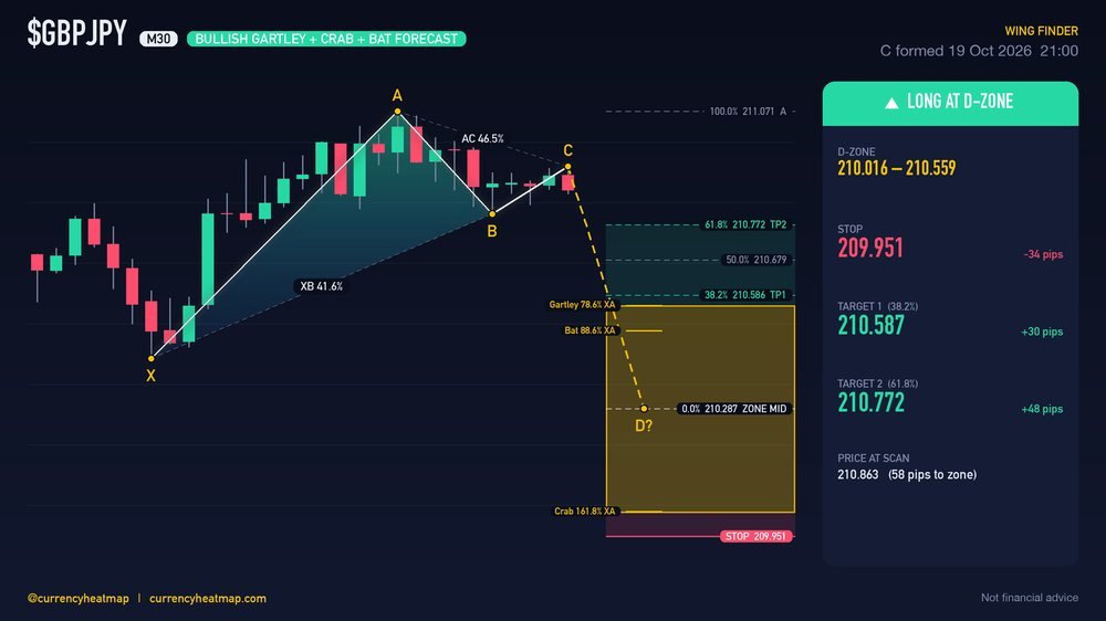 GBPJPY M30 Bullish chart map