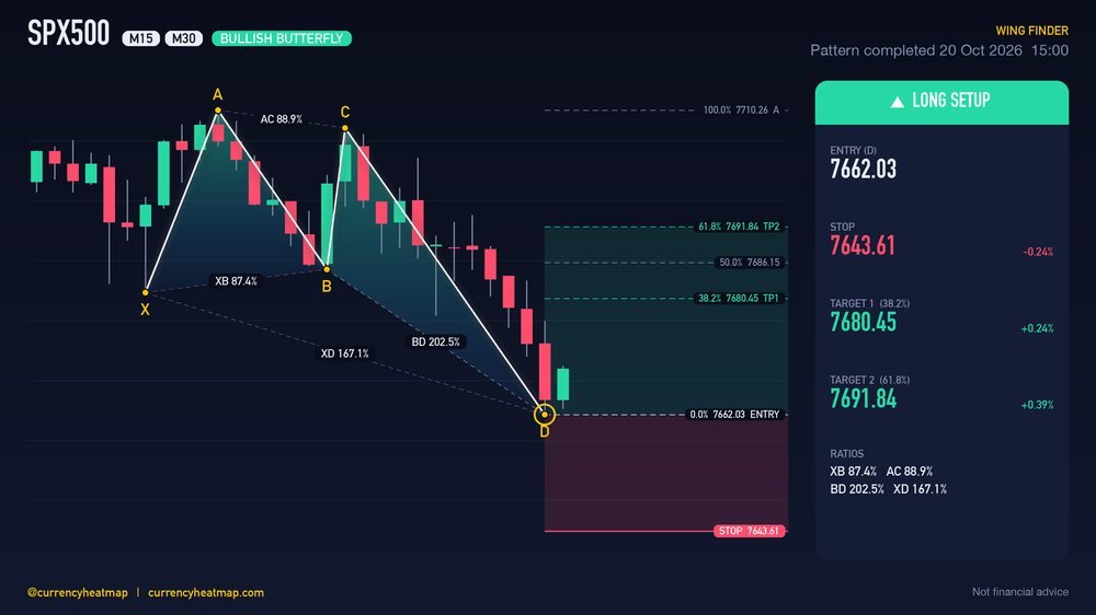 Original SPX500 M30 long chart map, with entry, stop and targets