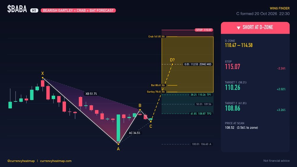 BABA H1 Bearish chart map