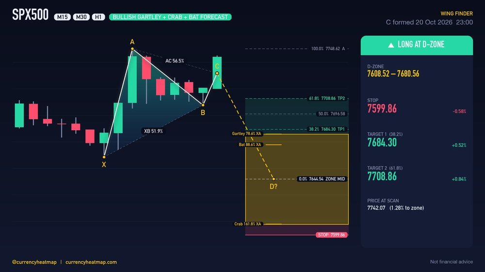 Original SPX500 H1 long chart map, with entry, stop and targets