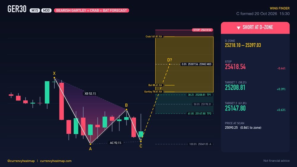 GER30 M30 Bearish chart map