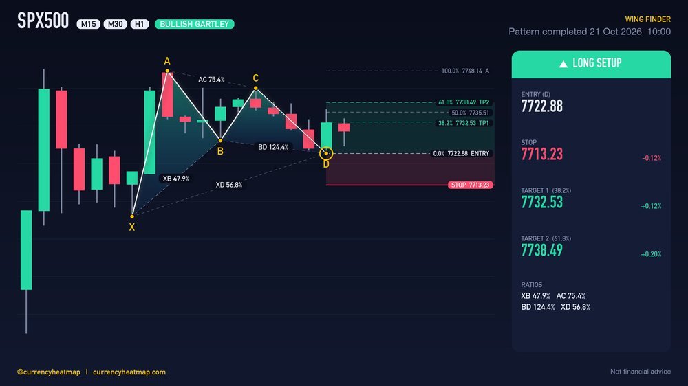 Original SPX500 H1 long chart map, with entry, stop and targets