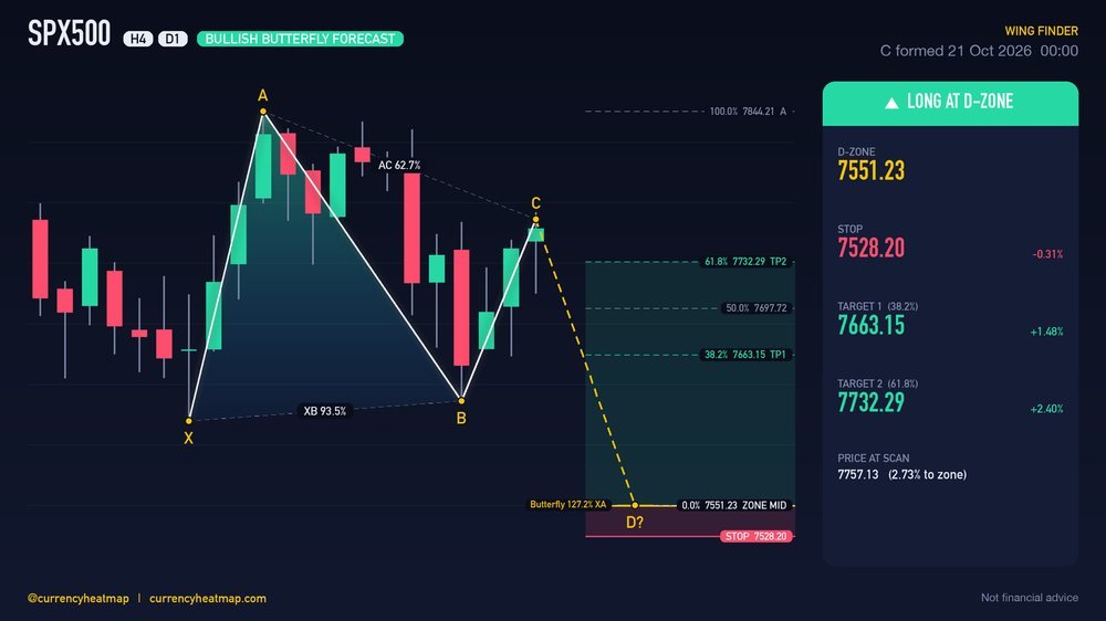 Original SPX500 D1 long chart map, with entry, stop and targets