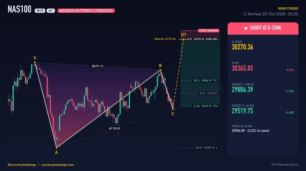 Original NAS100 H1 short chart map, with entry, stop and targets