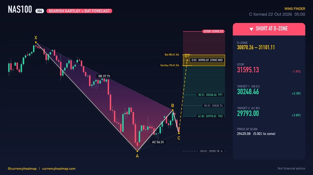 NAS100 H4 Bearish chart map