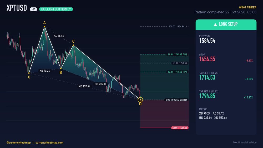 XPTUSD H4 Bullish chart map