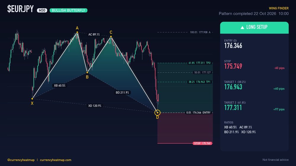 Original EURJPY M30 long chart map, with entry, stop and targets