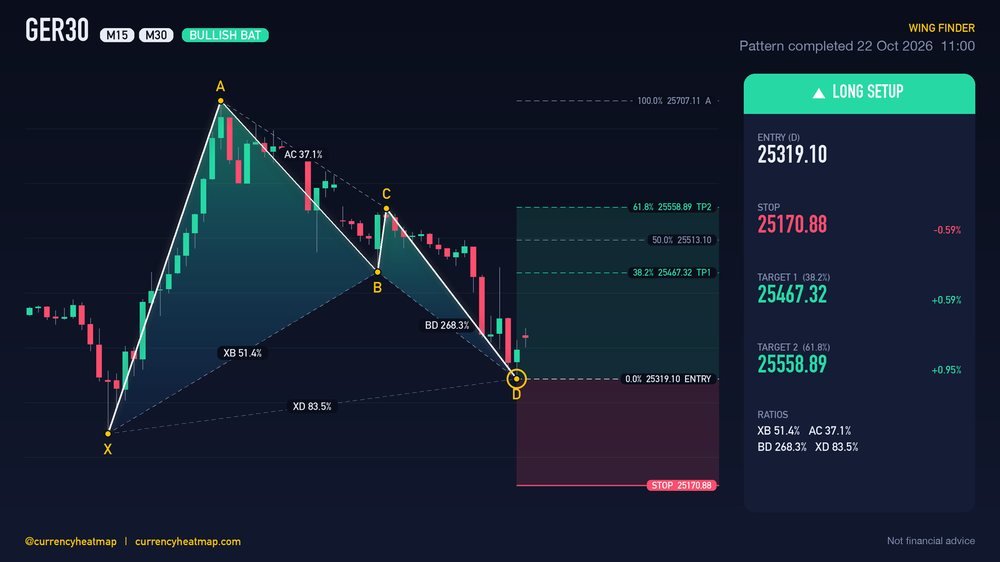 GER30 M30 Bullish chart map