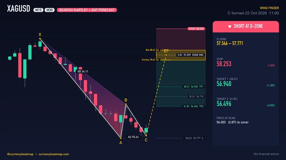 Original XAGUSD M30 short chart map, with entry, stop and targets