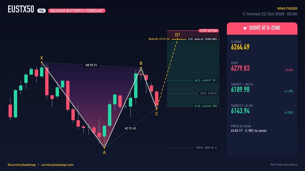 EUSTX50 H4 Bearish chart map